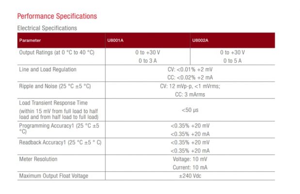 keysight u8001a specifications