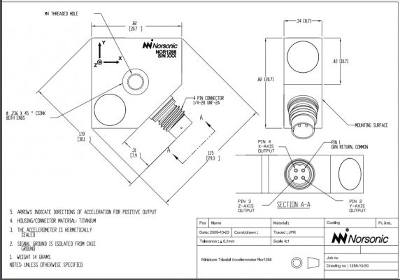 Cảm biến đo độ rung Triaxial Norsonic Nor1288
