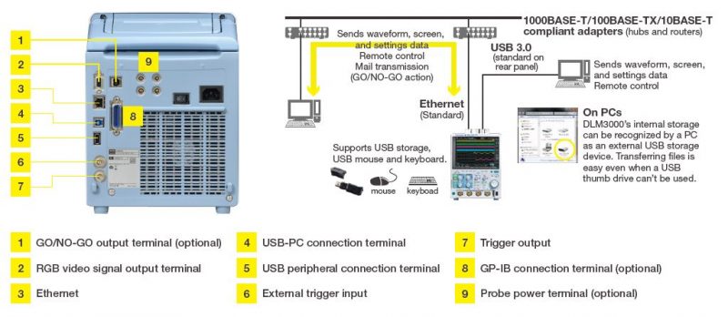 Cong-ket-noi-cua-may-hien-song-Yokogawa-DLM3000