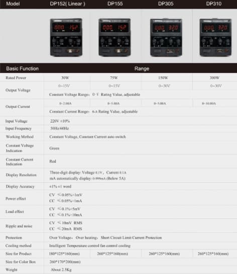 DP305-specifications