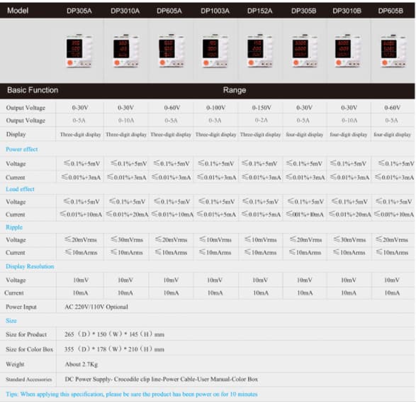 DP305A -specifications