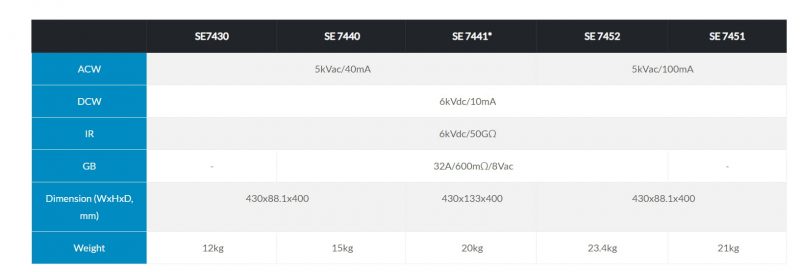 SE Series specifications