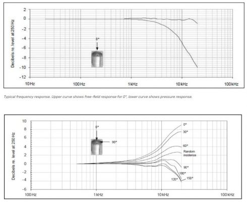 Microphone đo độ ồn 12 GRAS 40AF 3.15Hz~20kHz