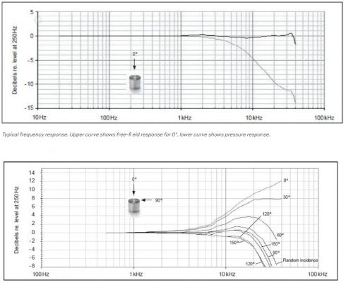 Microphone đo độ ồn 12 GRAS 40AM 3.15Hz~31.5kHz