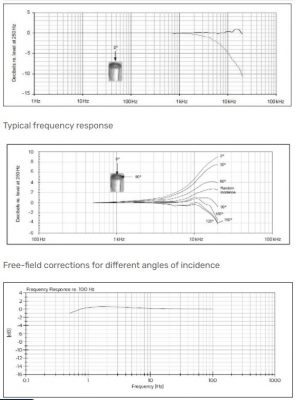 Microphone đo độ ồn 12 GRAS 40AN 0.5Hz~20kHz