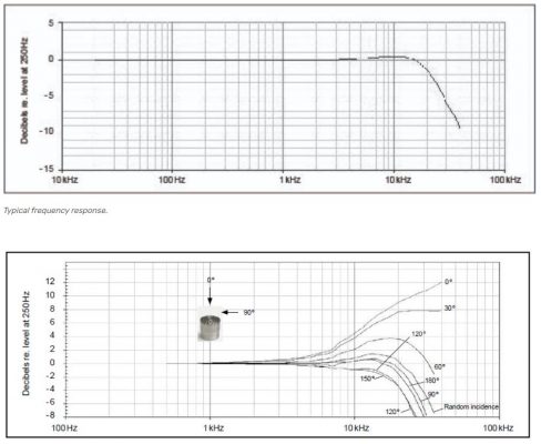 Microphone đo độ ồn 12 GRAS 40AO 3.15Hz~20kHz