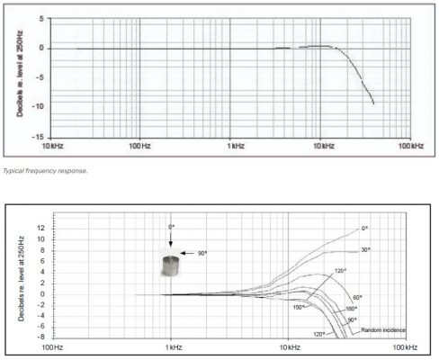 Microphone đo độ ồn 12 GRAS 40AO-FV 3.15Hz~20kHz