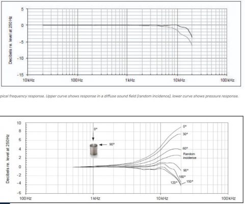 Microphone đo độ ồn 12 GRAS 40AQ 3.15Hz~12.5kHz