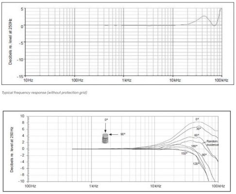 Microphone đo độ ồn 14 GRAS 40BH 10Hz~20kHz