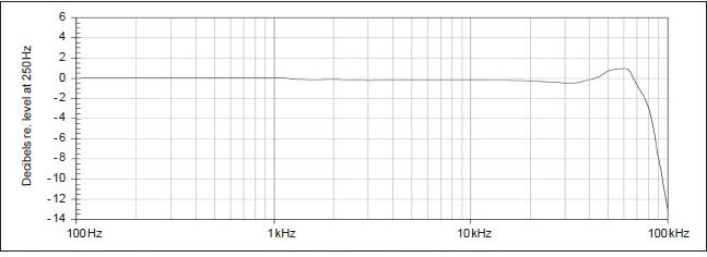 Microphone đo độ ồn 14 GRAS 40BP-FV 4Hz~70kHz